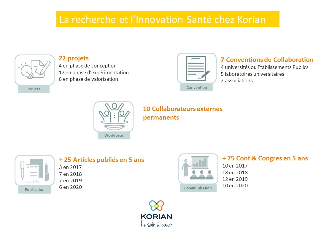 Un programme ambitieux en 2021  pour la nouvelle Direction de la Recherche & Innovation Santé Korian