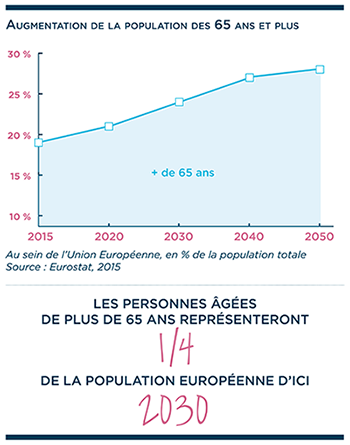 Augmentation de la population