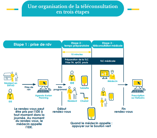 La télémédecine entre dans nos maisons !