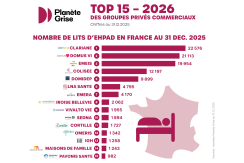 Top 15 2026 du classement des groupes d’Ehpad privés par Planète Grise