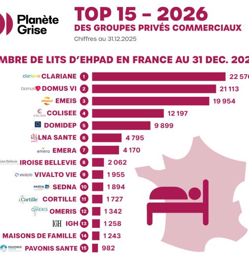 Top 15 2026 du classement des groupes d’Ehpad privés par Planète Grise