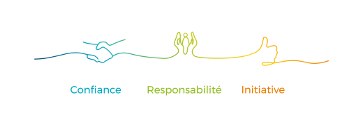 Confiance, Initiative, Responsabilité
