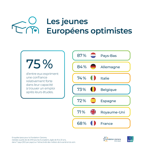 Les jeunes Européens optimistes