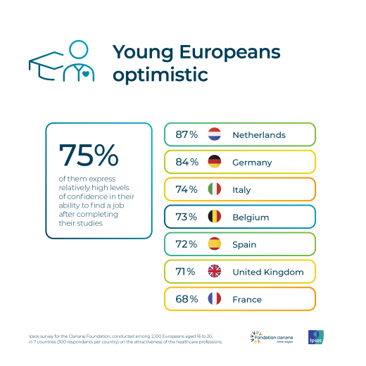 Young Europeans optimistic