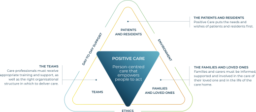 Positive Care approach