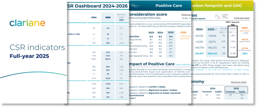 CSR Indicators Full-year 2025